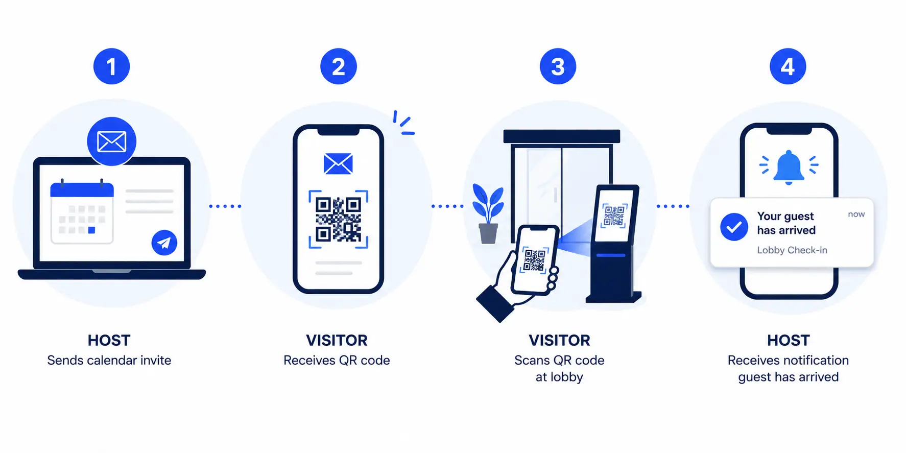 mygatepass visitor journey